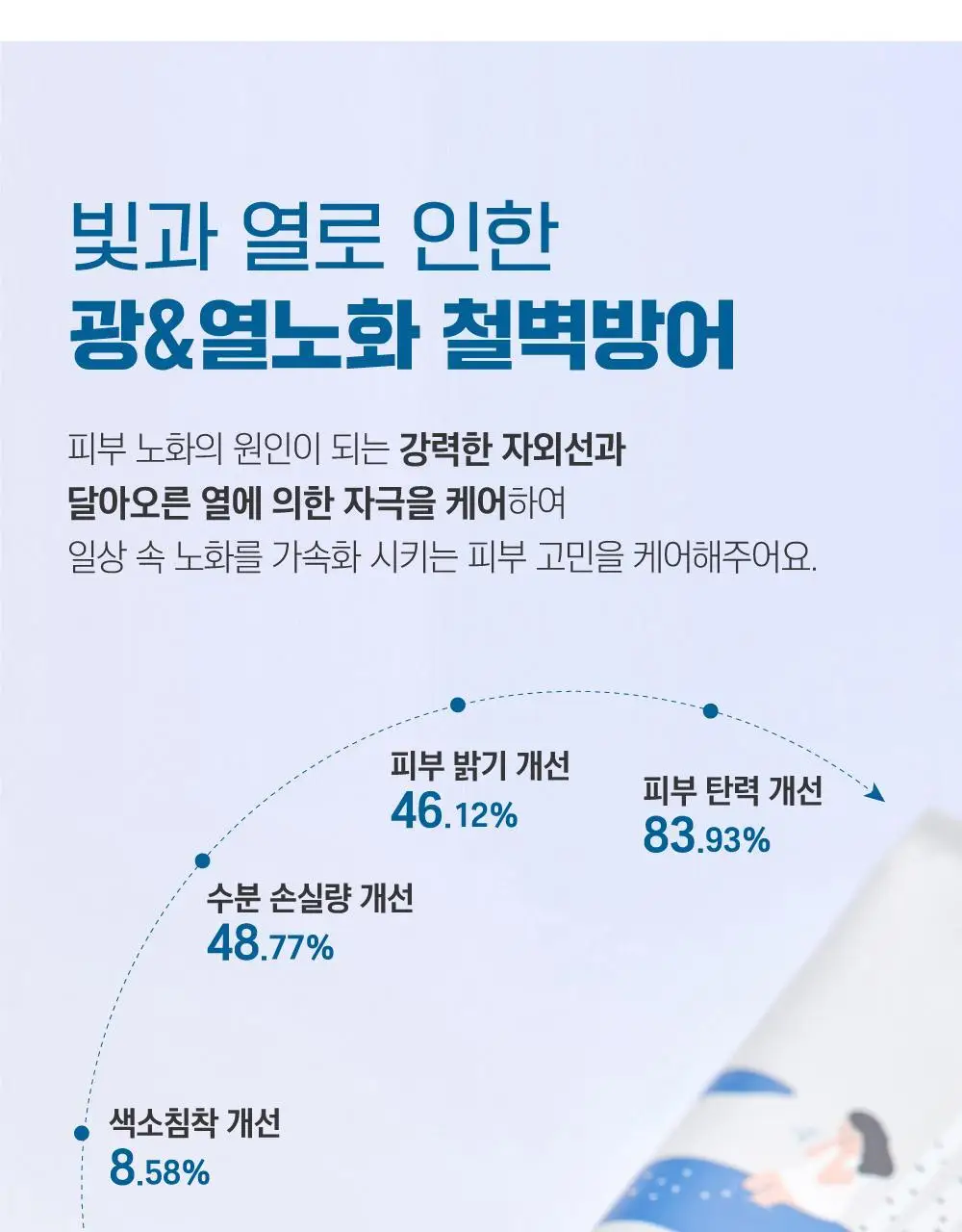 [1등썬] 라운드랩 자작나무 수분 선크림 50ml 기획(50ml+크림 20ml/50ml+클렌저 20ml) 상세페이지 18